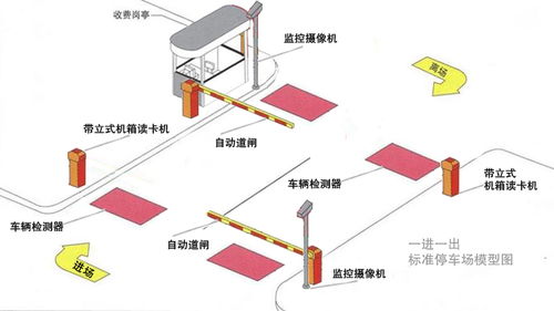 網絡系統工程的設計 從架構到實施的綜合方法