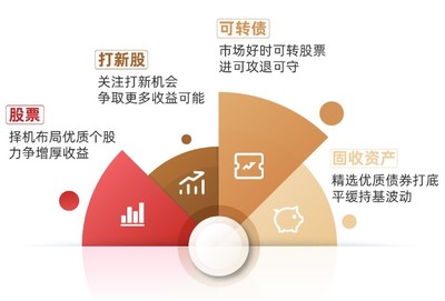 行穩致遠，匠心繪就凈值曲線——基金經理宋洋談如何實現年化回報超7%的投資之道